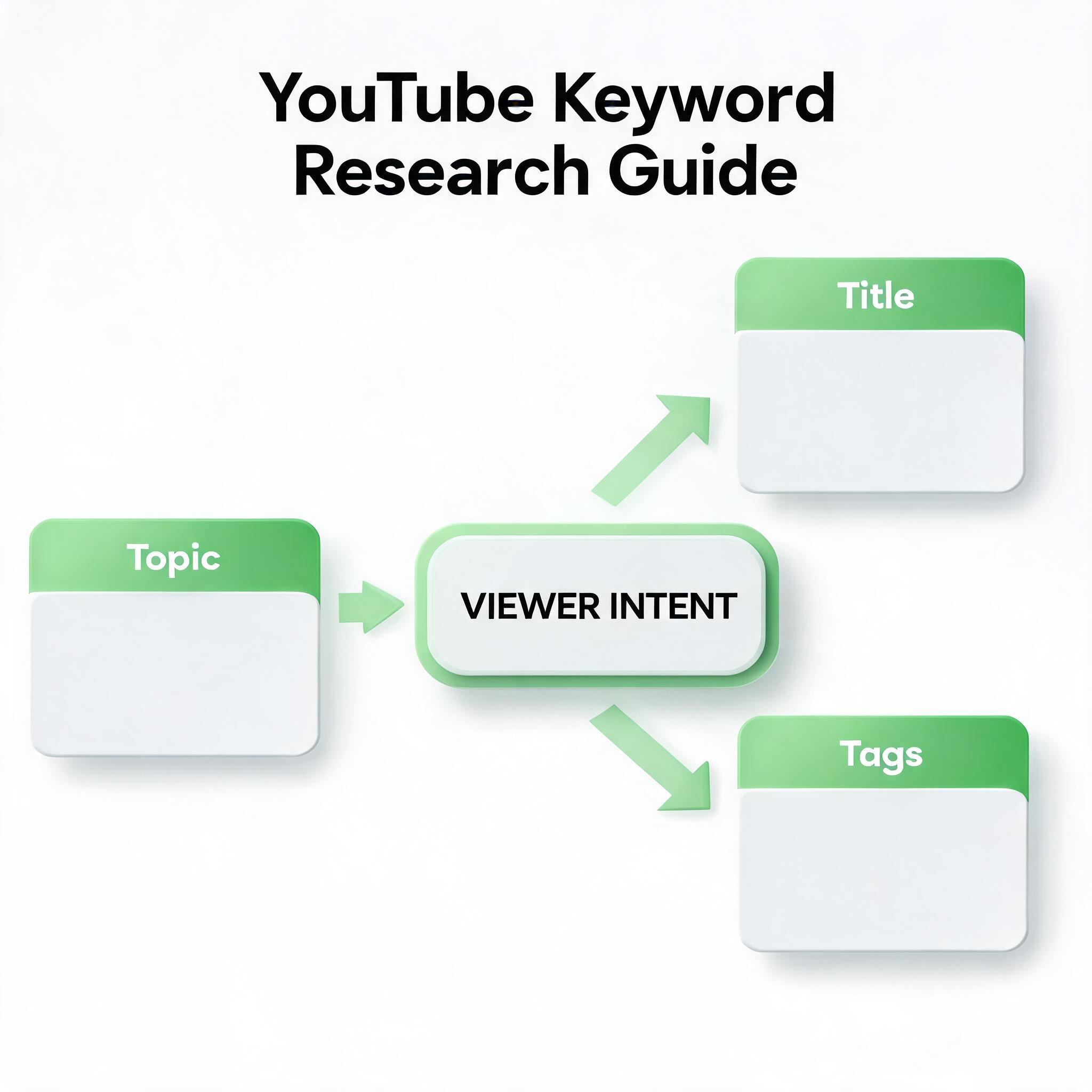YouTube Keyword Research Guide