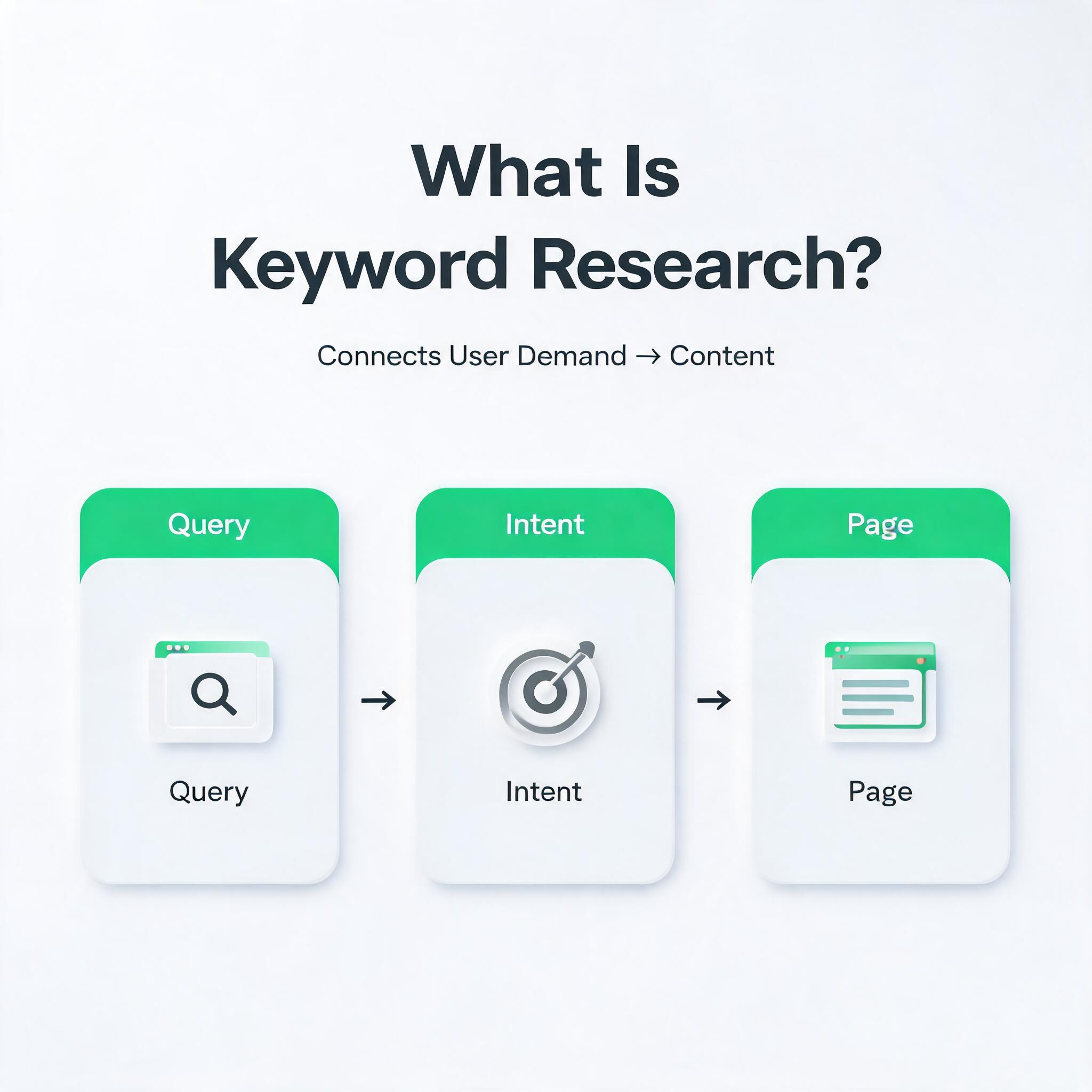 What Is Keyword Research?
