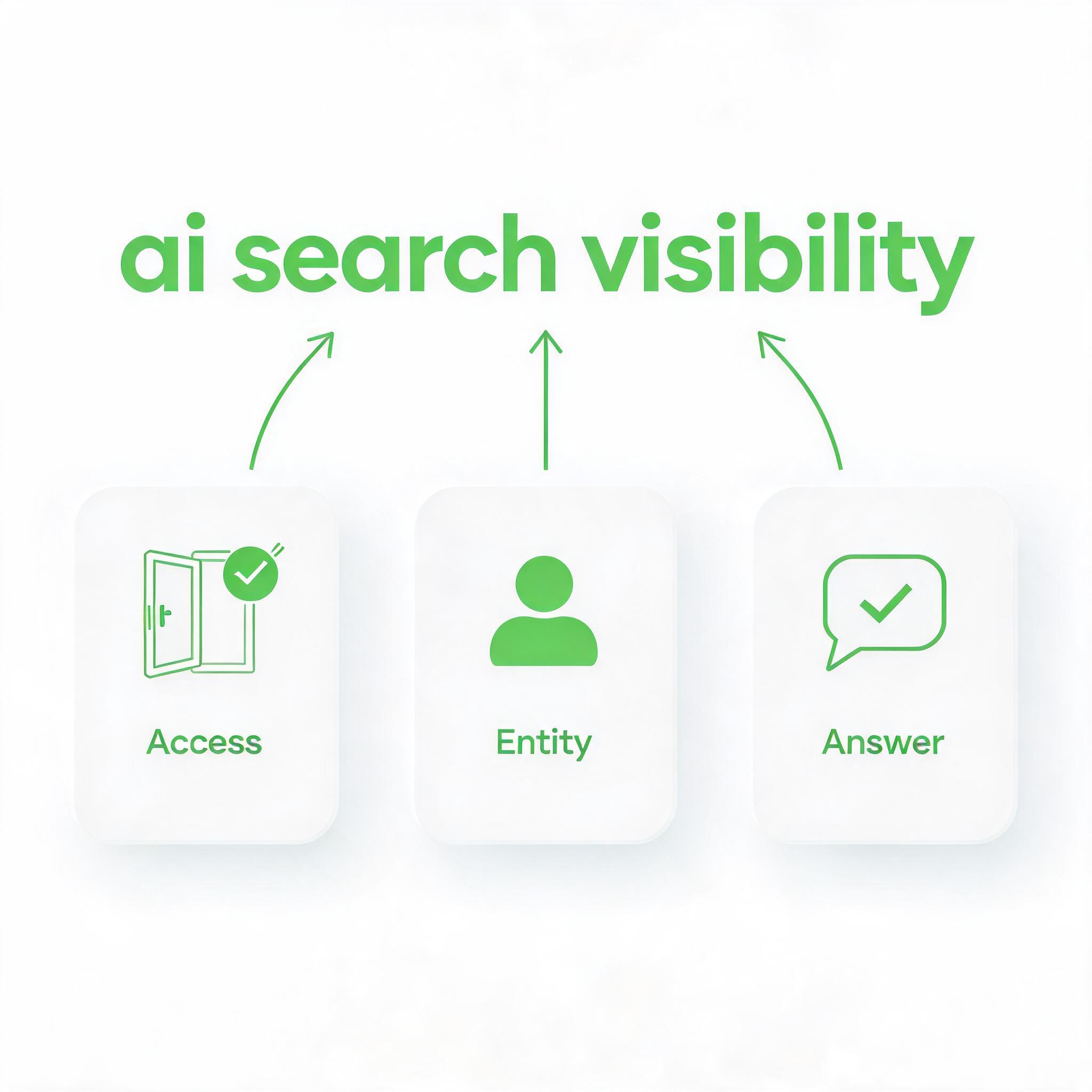 What Is AI Search Visibility?